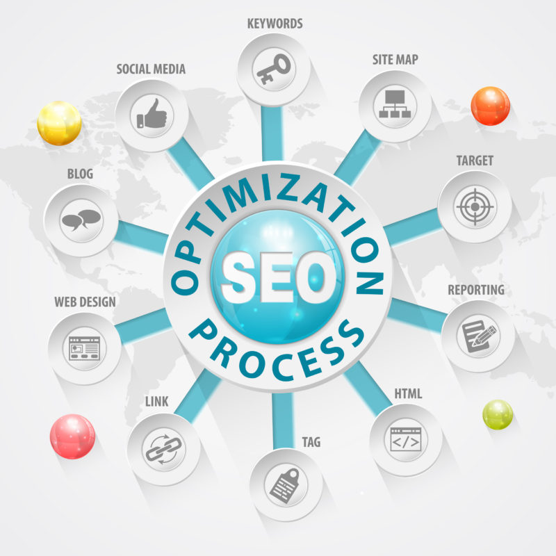 organic SEO optimization package process